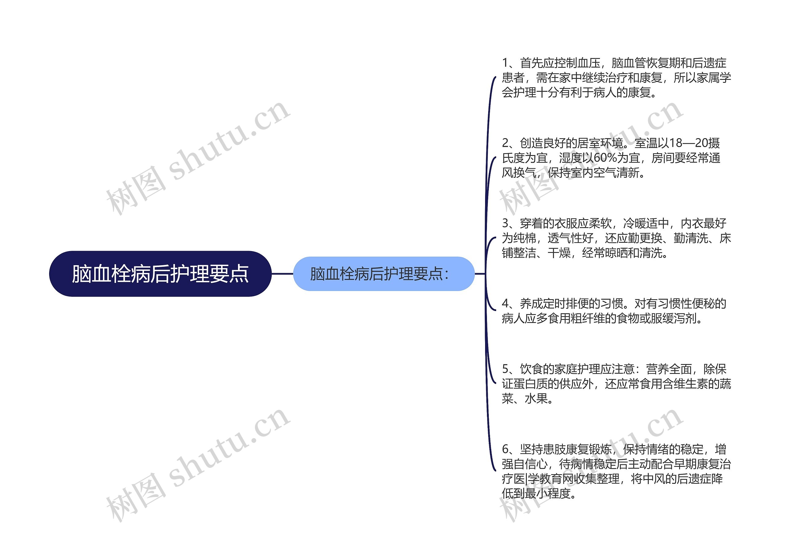 脑血栓病后护理要点