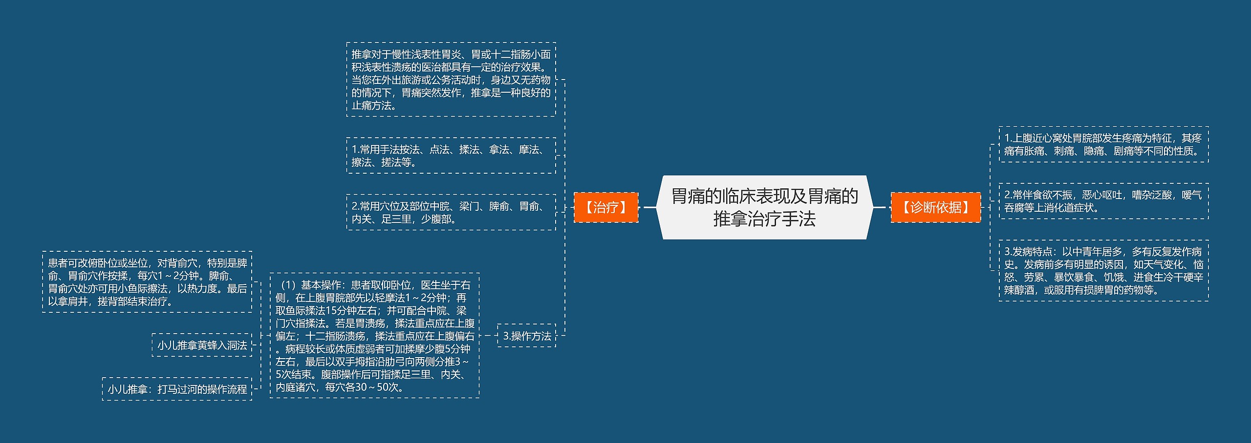 胃痛的临床表现及胃痛的推拿治疗手法思维导图