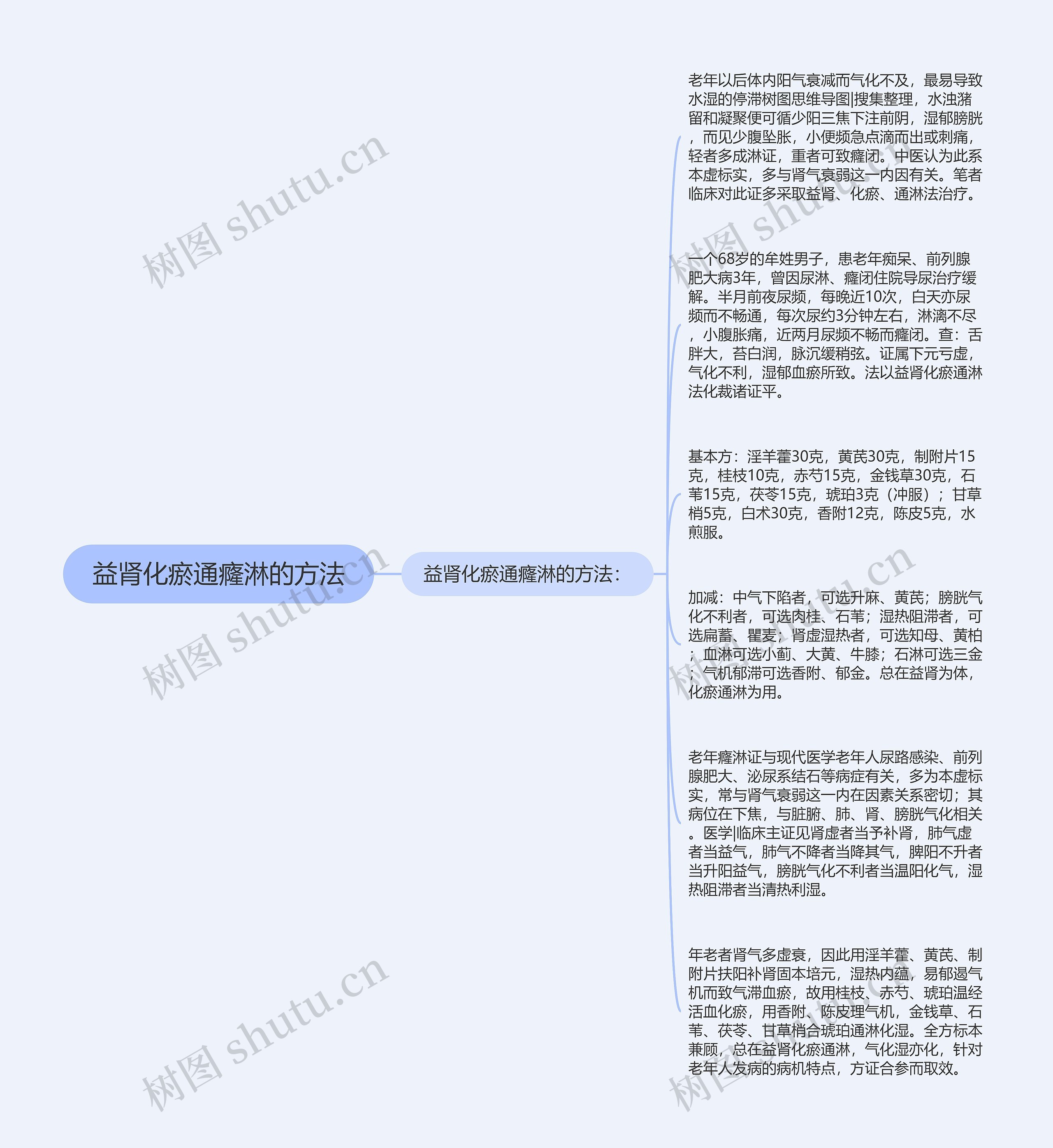 益肾化瘀通癃淋的方法