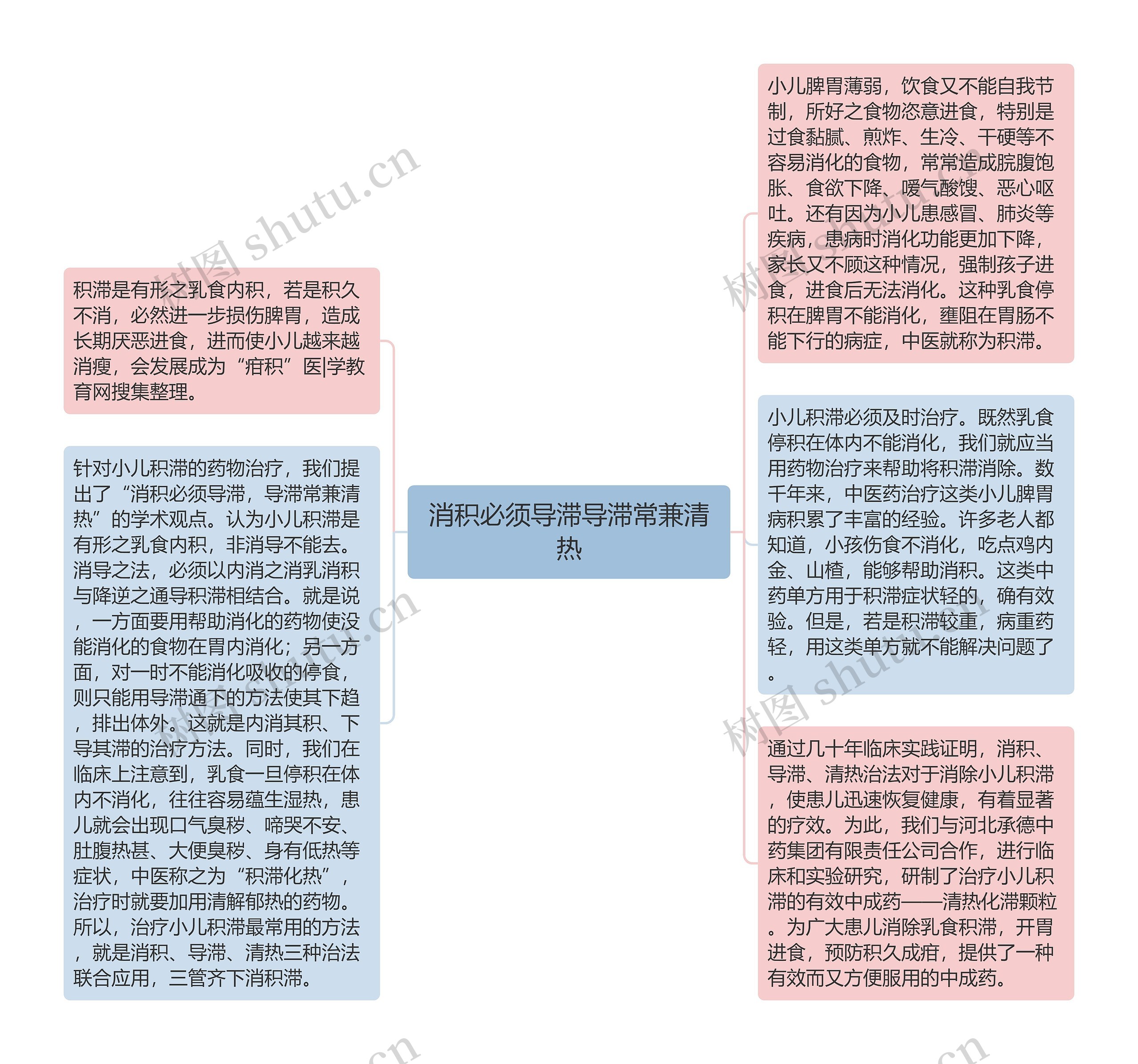 消积必须导滞导滞常兼清热