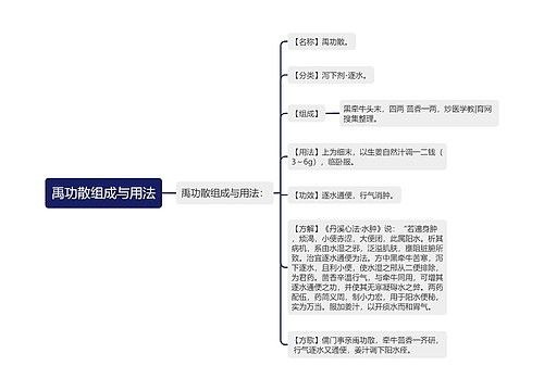 禹功散组成与用法