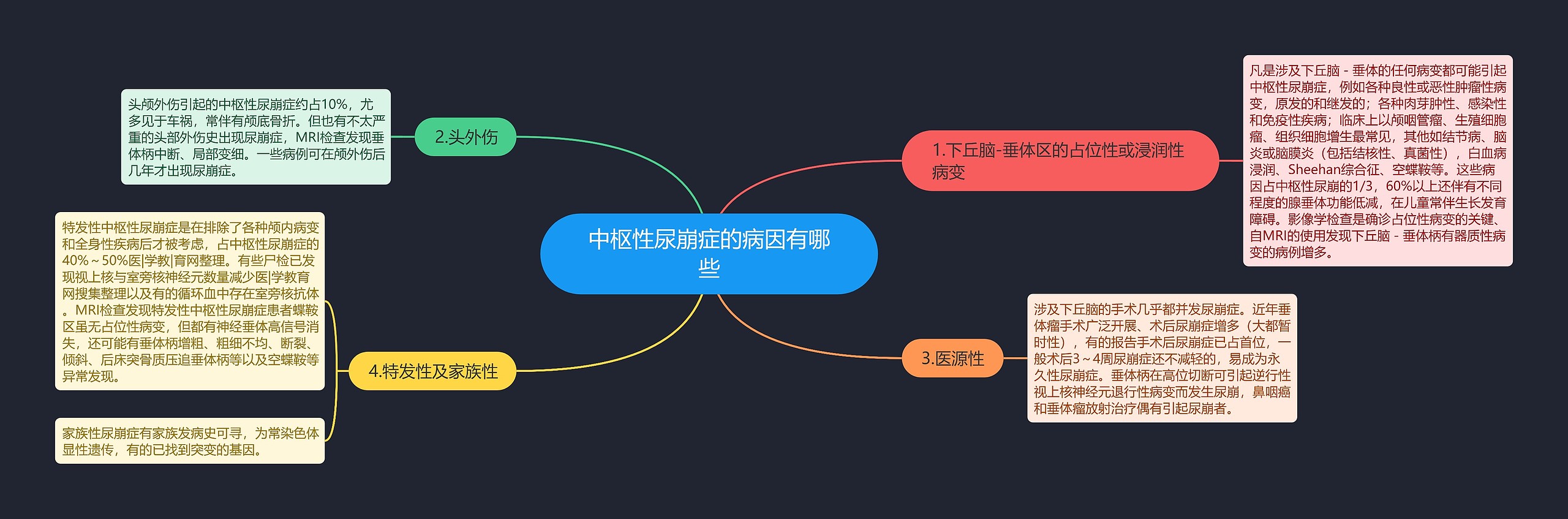 中枢性尿崩症的病因有哪些思维导图