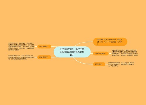 护考常见考点：氧疗中氧浓度和氧流量的关系是什么？