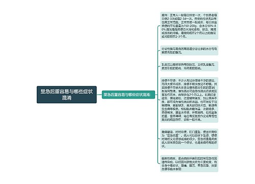 里急后重容易与哪些症状混淆