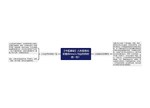 【中医基础】人体是有机的整体And人与自然界的统一性！