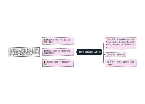 甘松的功能|临床应用