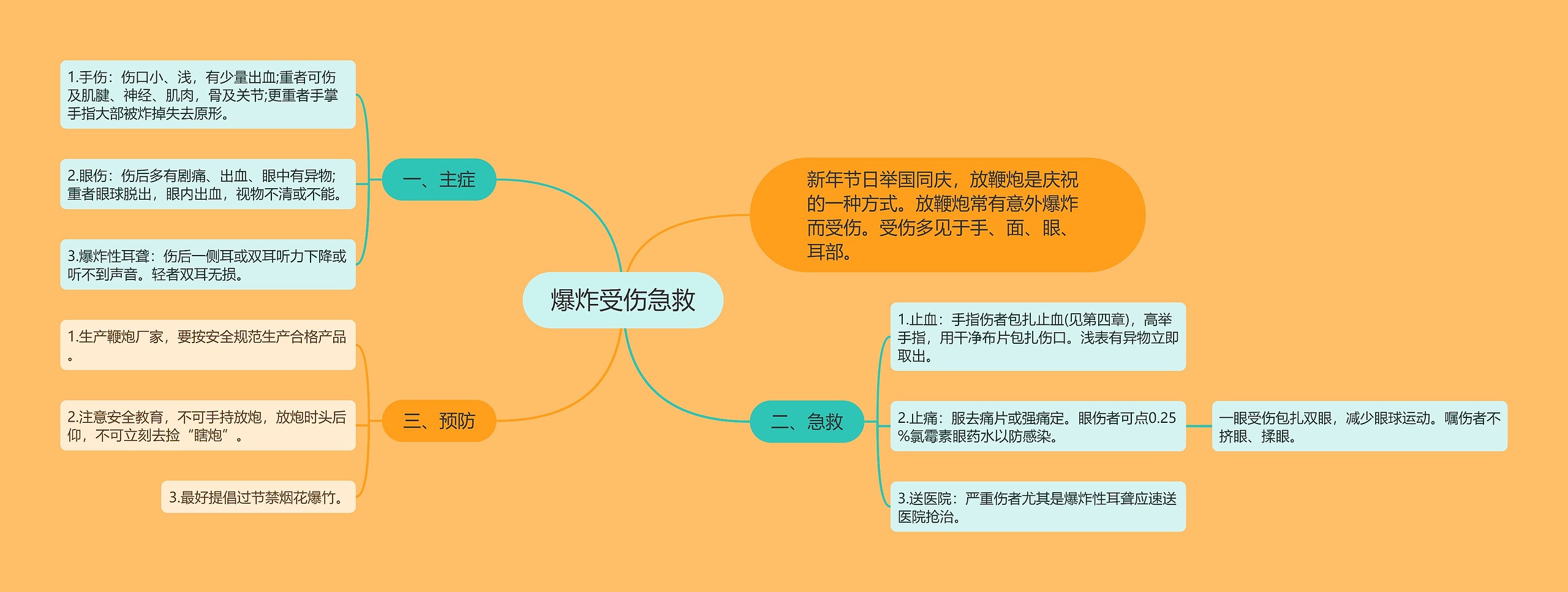 爆炸受伤急救思维导图