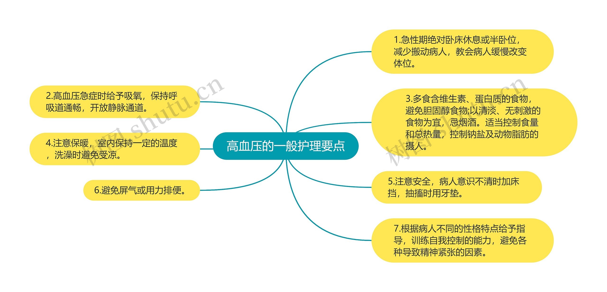 高血压照护计划图片