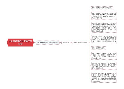 小儿肠痉挛的分型治疗与方剂