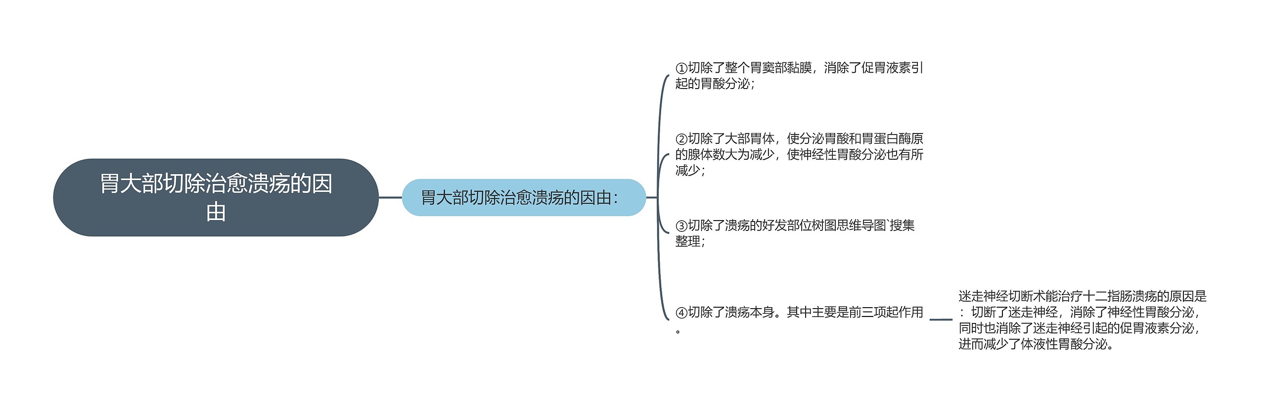 胃大部切除治愈溃疡的因由