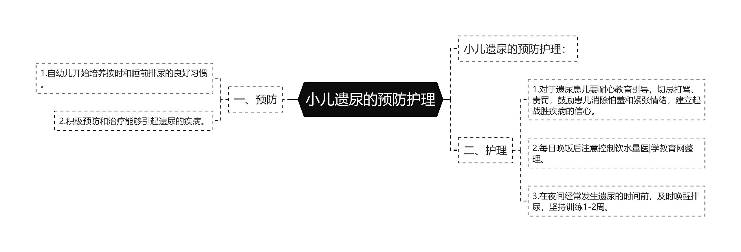 小儿遗尿的预防护理 小儿遗尿的预防护理