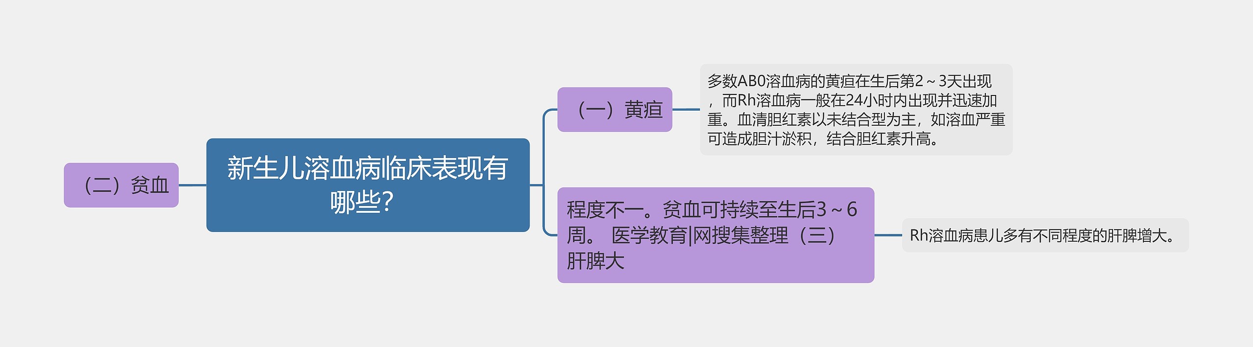 新生儿溶血病临床表现有哪些？