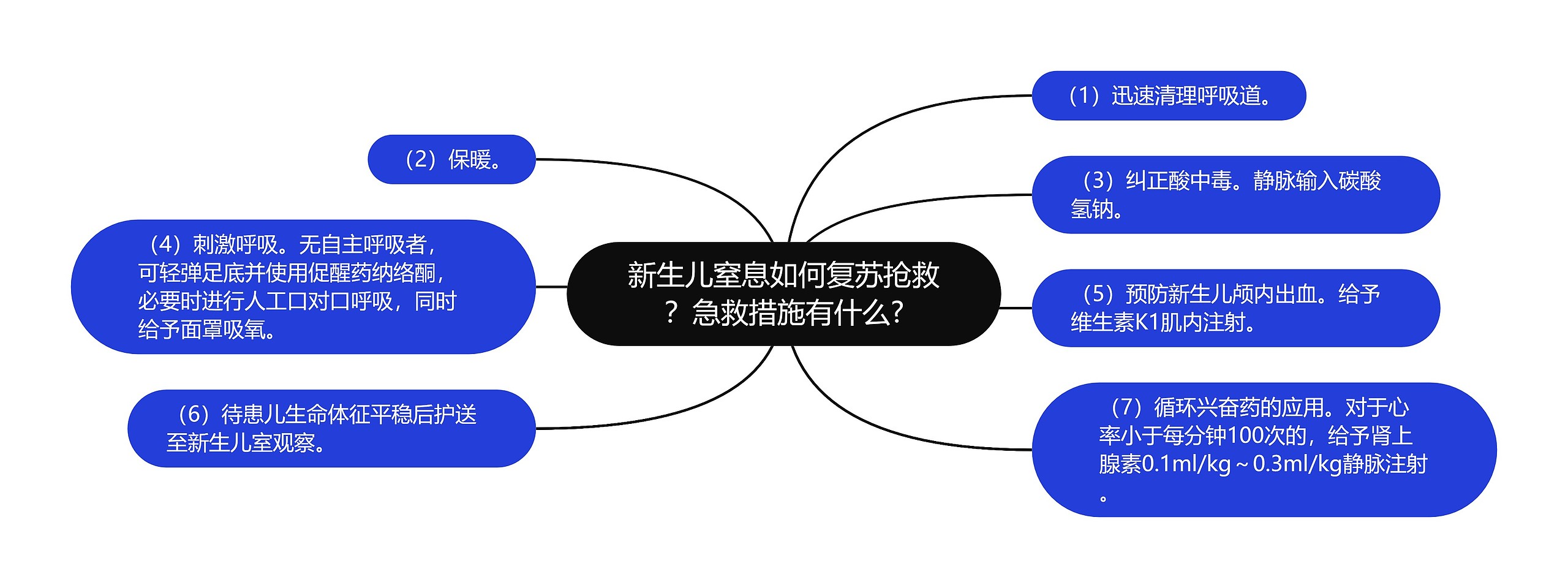 新生儿窒息如何复苏抢救?急救措施有什么? 新生儿窒息如何复苏抢救?急救措施有什么?