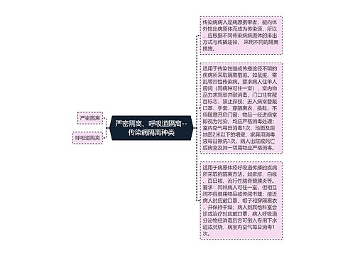 严密隔离、呼吸道隔离--传染病隔离种类