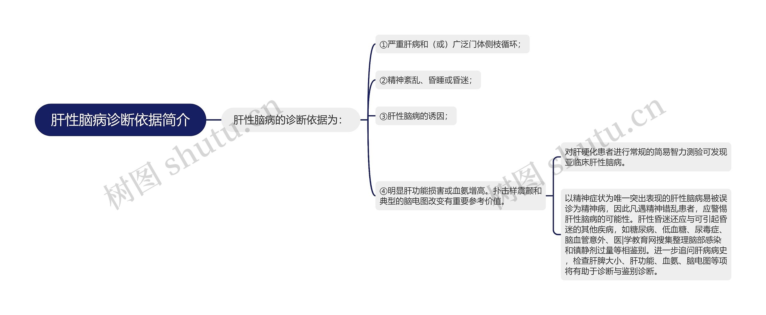肝性脑病诊断依据简介 肝性脑病诊断依据简介
