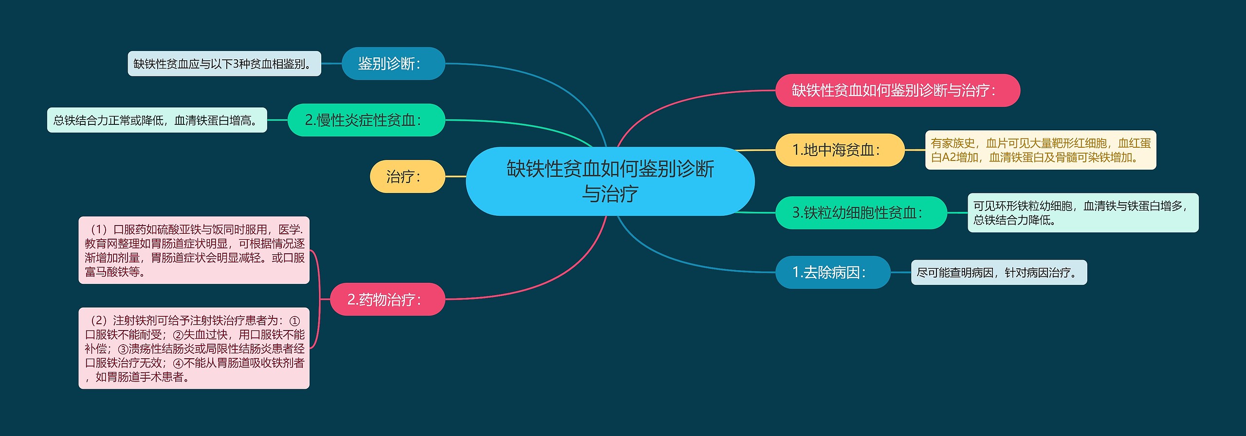 缺铁性贫血如何鉴别诊断与治疗 缺铁性贫血如何鉴别诊断与治疗