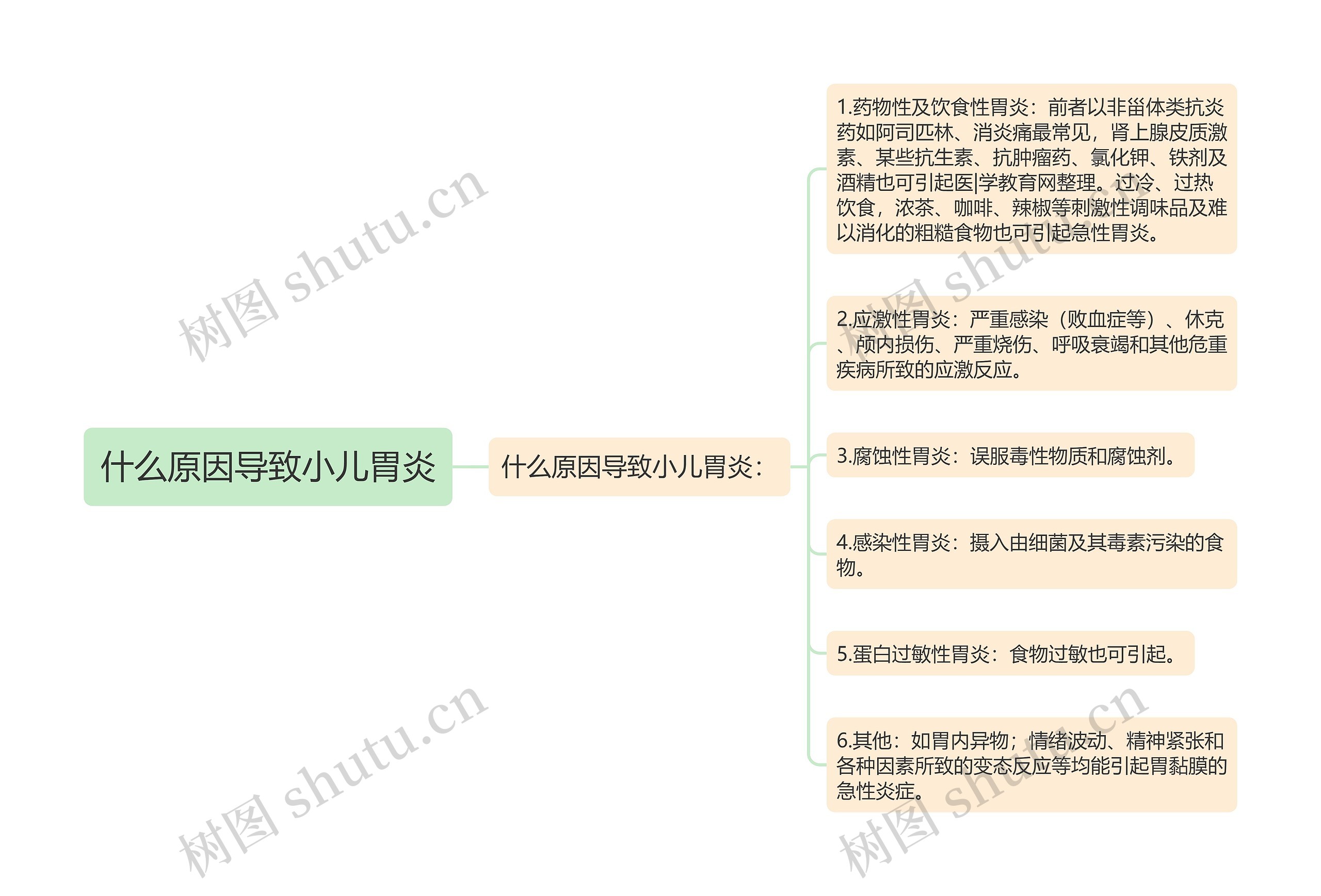 什么原因导致小儿胃炎 什么原因导致小儿胃炎