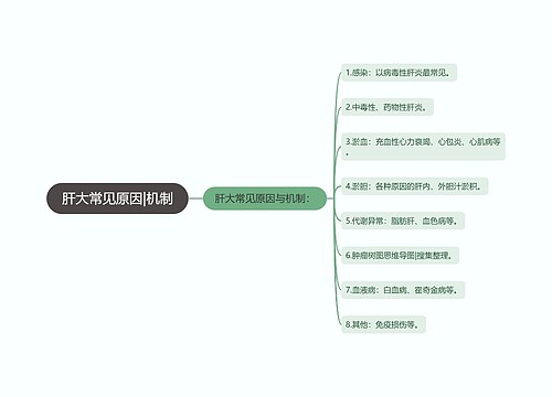 肝大常见原因|机制