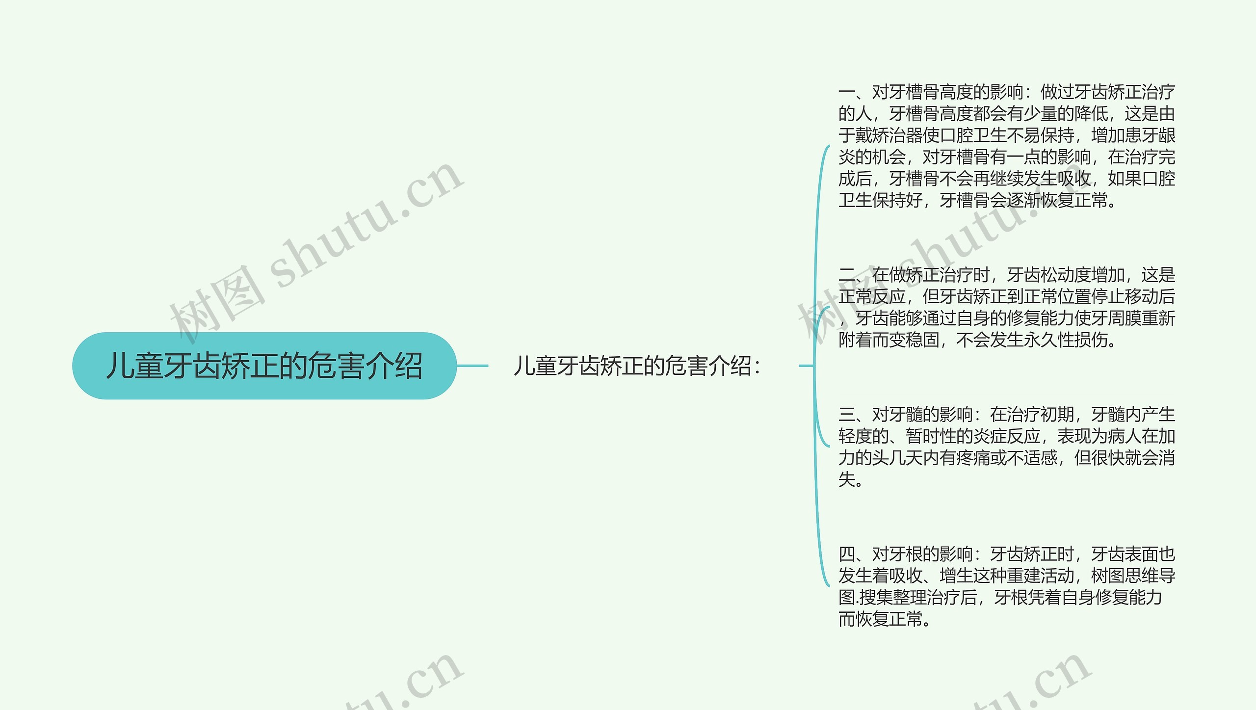 儿童牙齿矫正的危害介绍思维导图