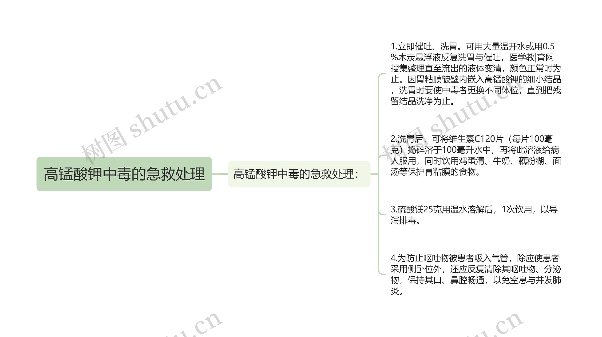 高锰酸钾中毒的急救处理 高锰酸钾中毒的急救处理