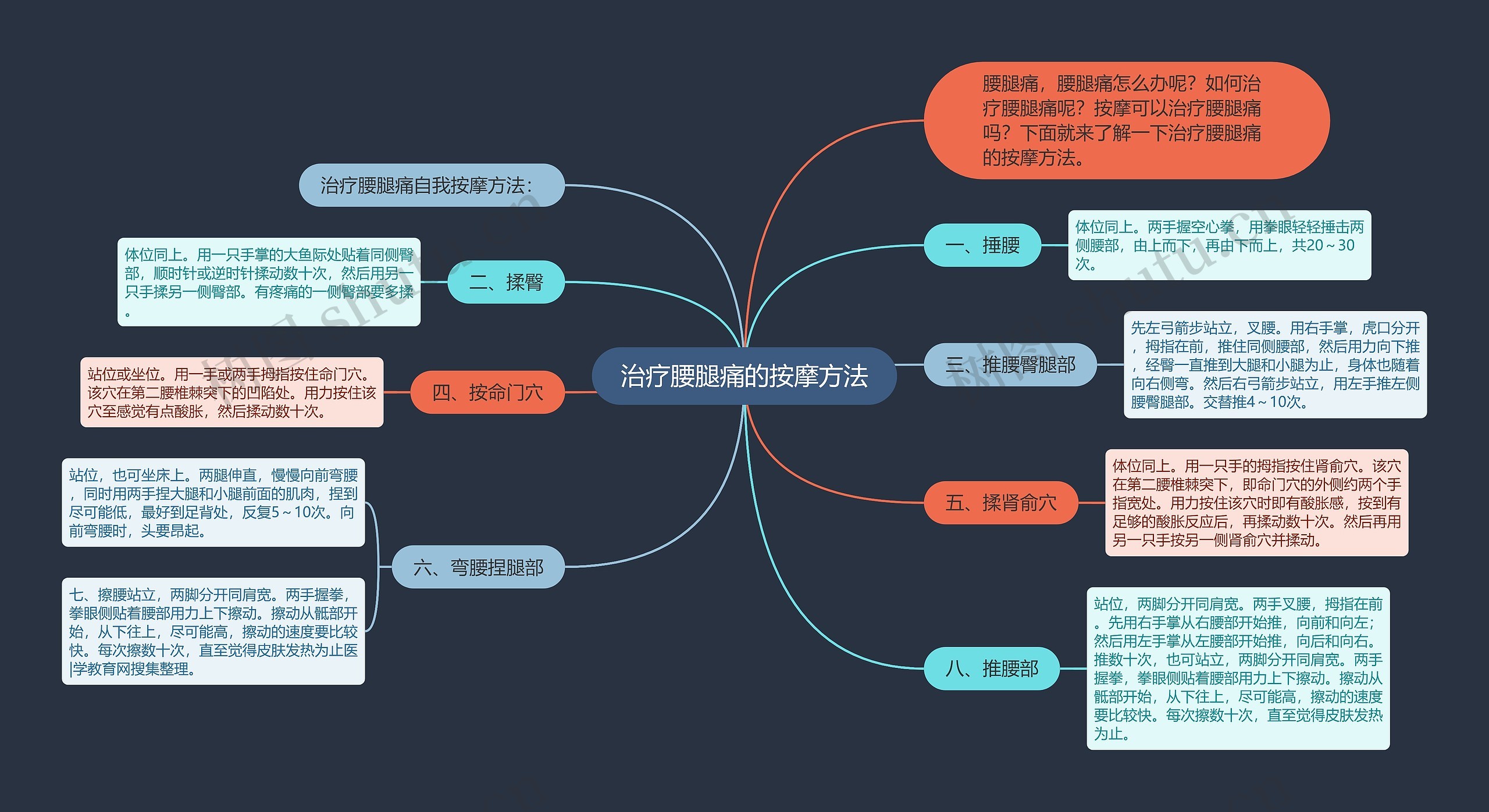 治疗腰腿痛的按摩方法 治疗腰腿痛的按摩方法