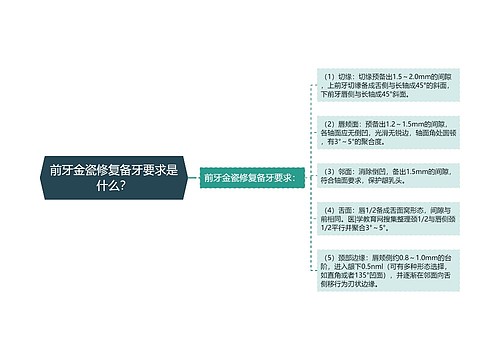 前牙金瓷修复备牙要求是什么？