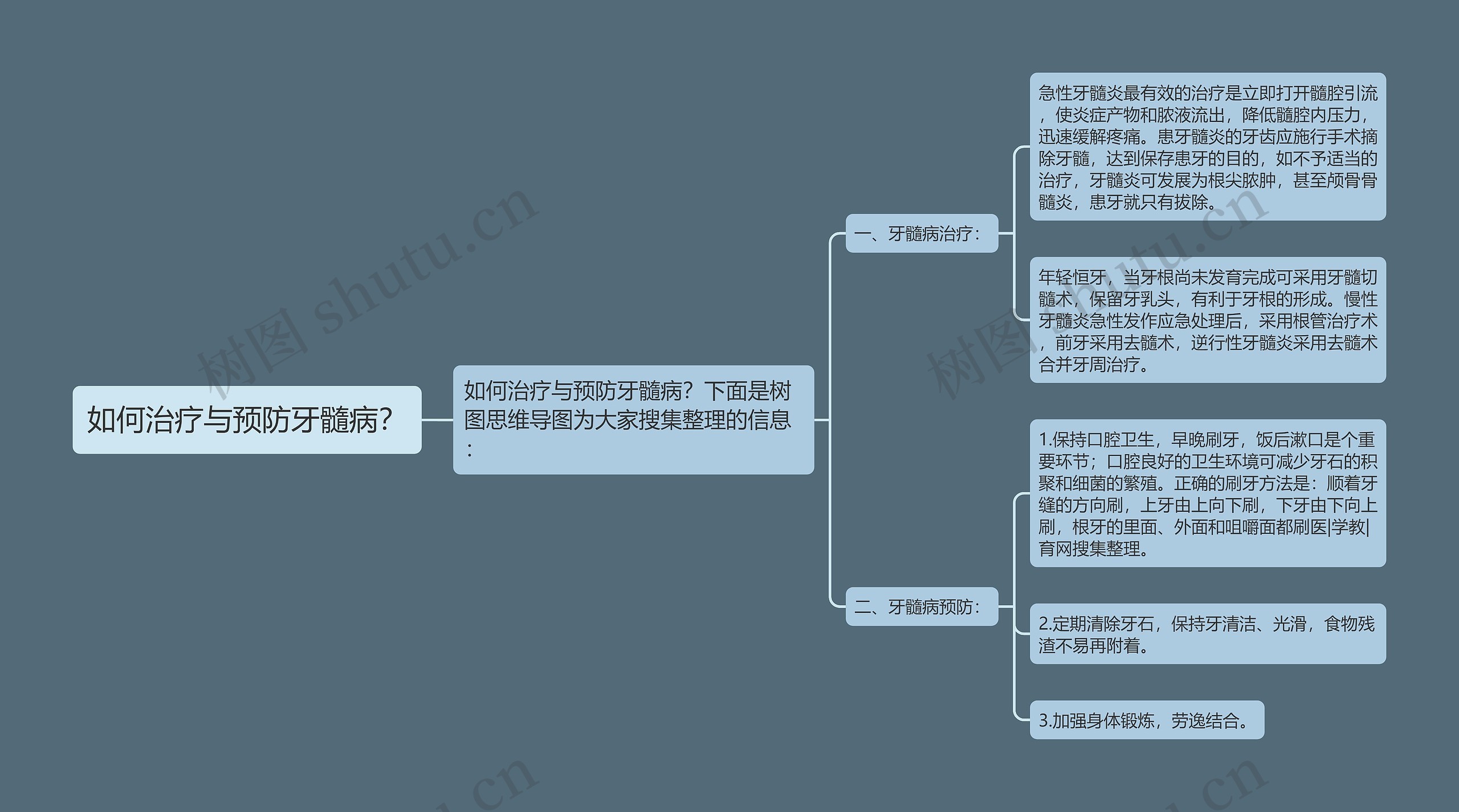 如何治疗与预防牙髓病？思维导图