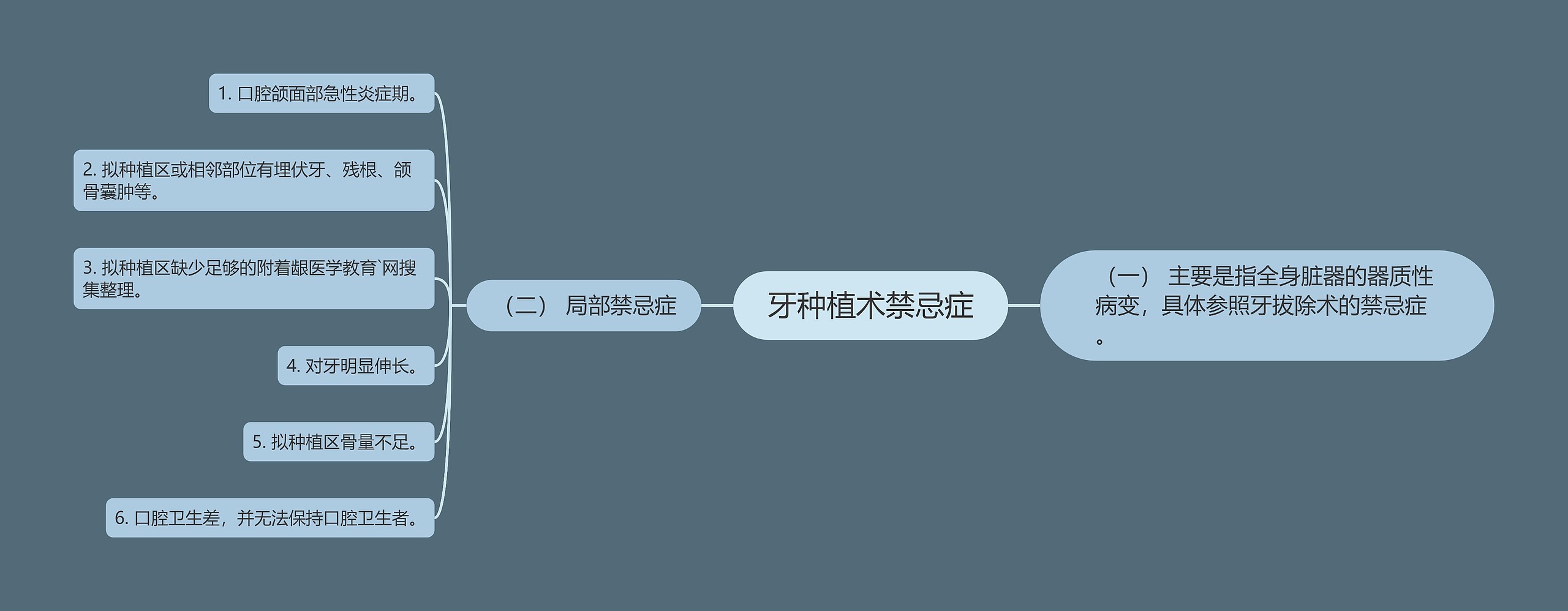 牙种植术禁忌症 牙种植术禁忌症