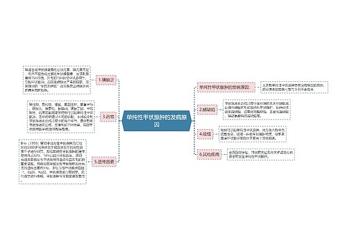 单纯性甲状腺肿的发病原因