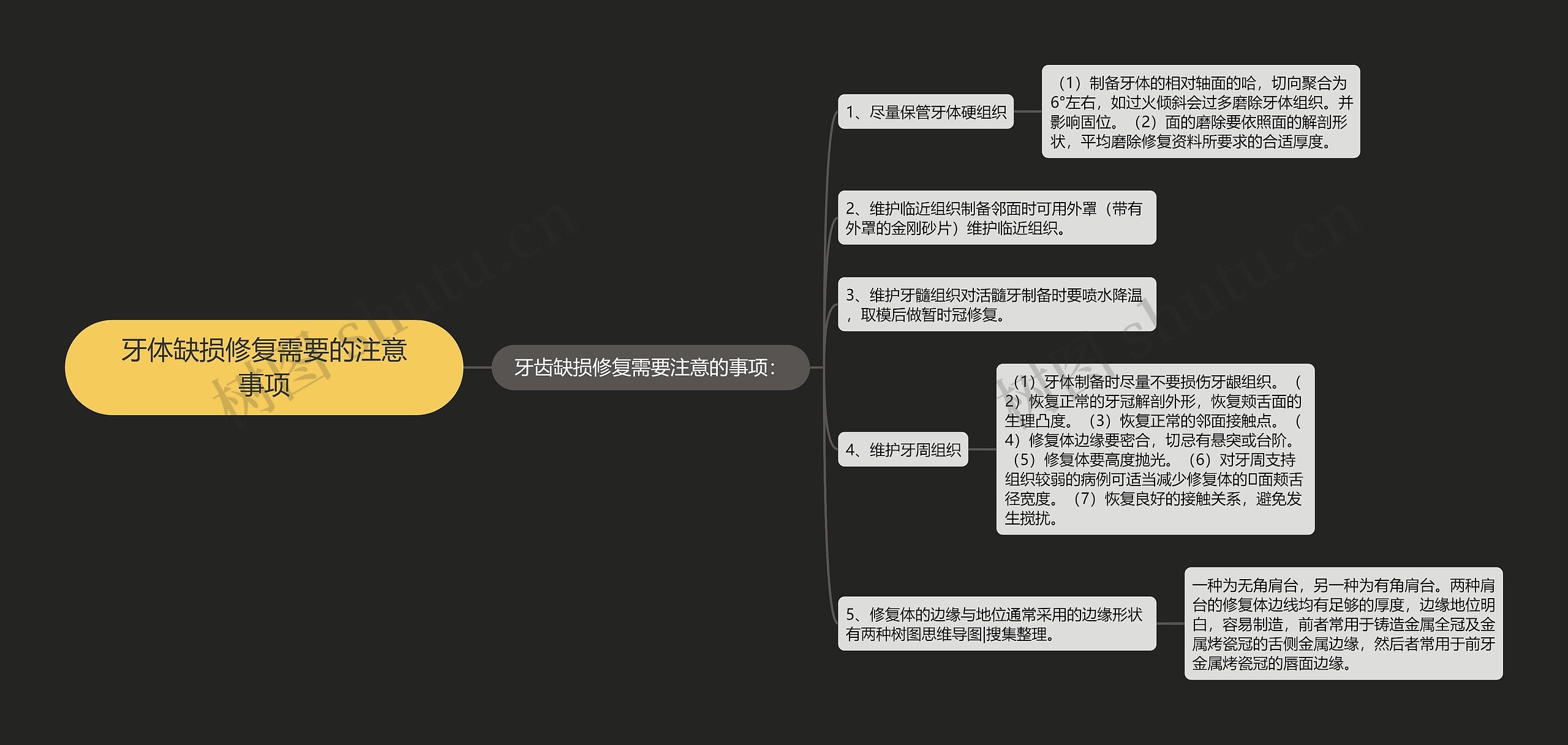 牙体缺损修复需要的注意事项思维导图