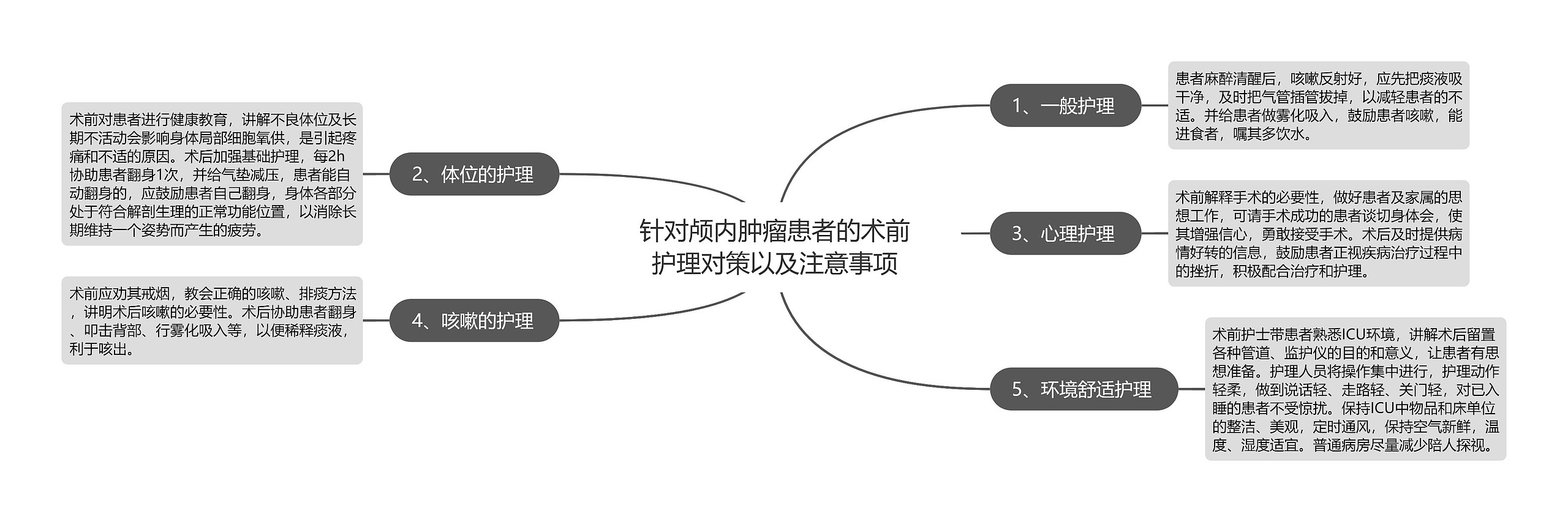 针对颅内肿瘤患者的术前护理对策以及注意事项 针对颅内肿瘤患者的术前护理对策以及注意事项