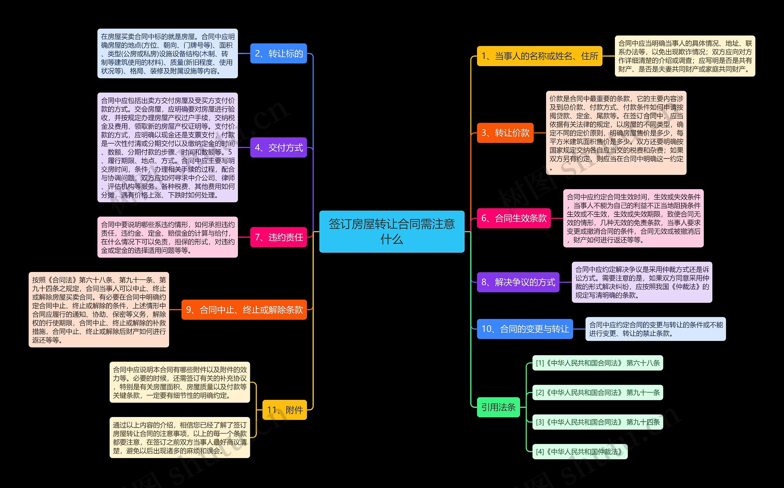 签订房屋转让合同需注意什么