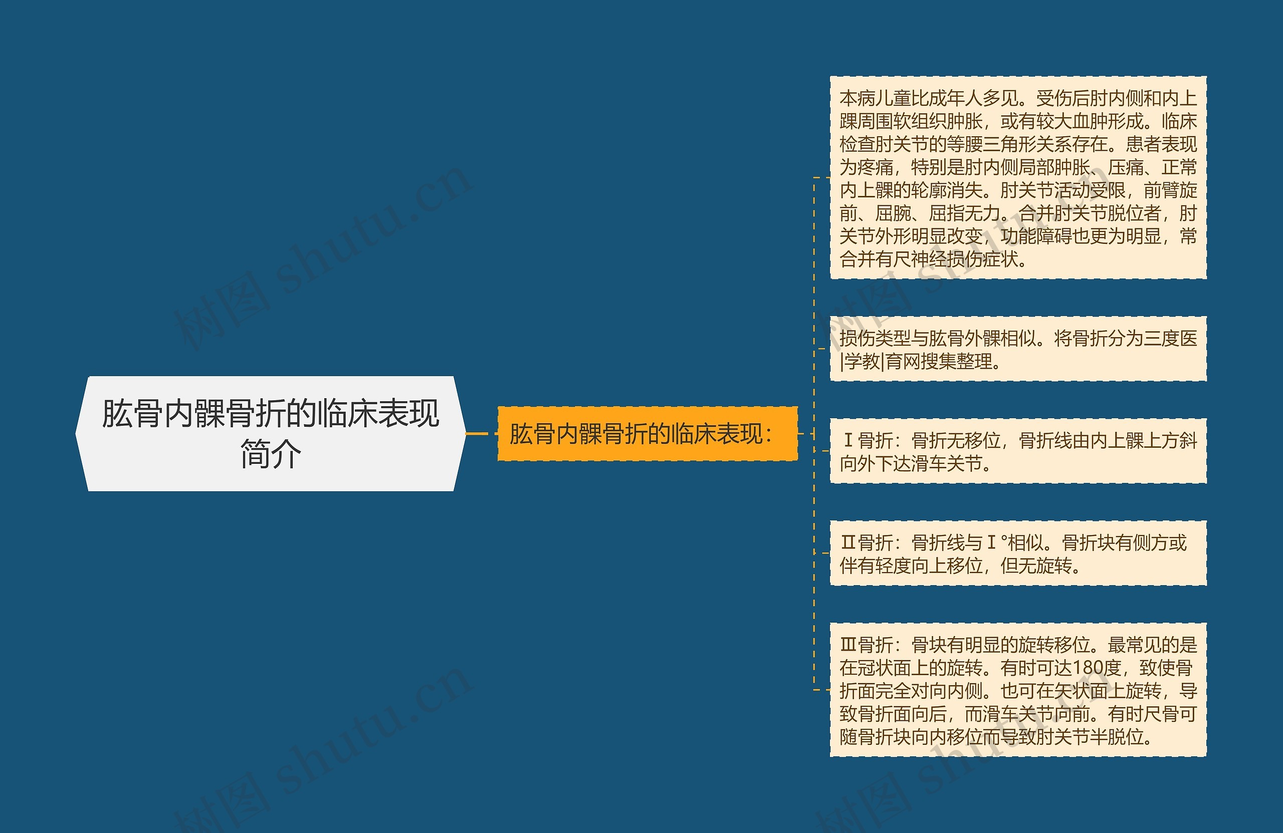肱骨内髁骨折的临床表现简介 肱骨内髁骨折的临床表现简介