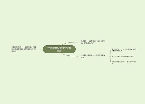 针对痔疮病人的治疗护理原则