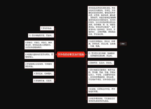 牙外伤的诊断及治疗措施