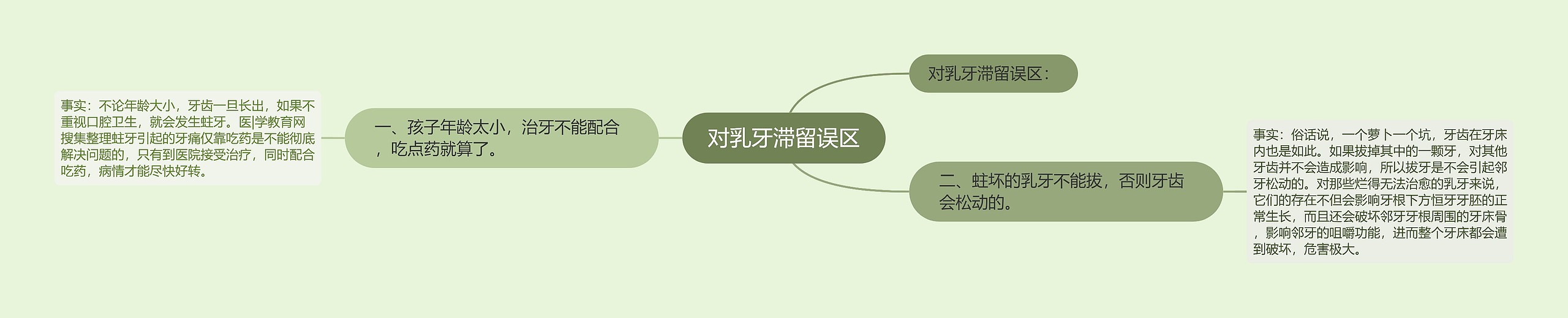 对乳牙滞留误区 对乳牙滞留误区