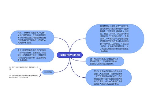 技术培训合同纠纷