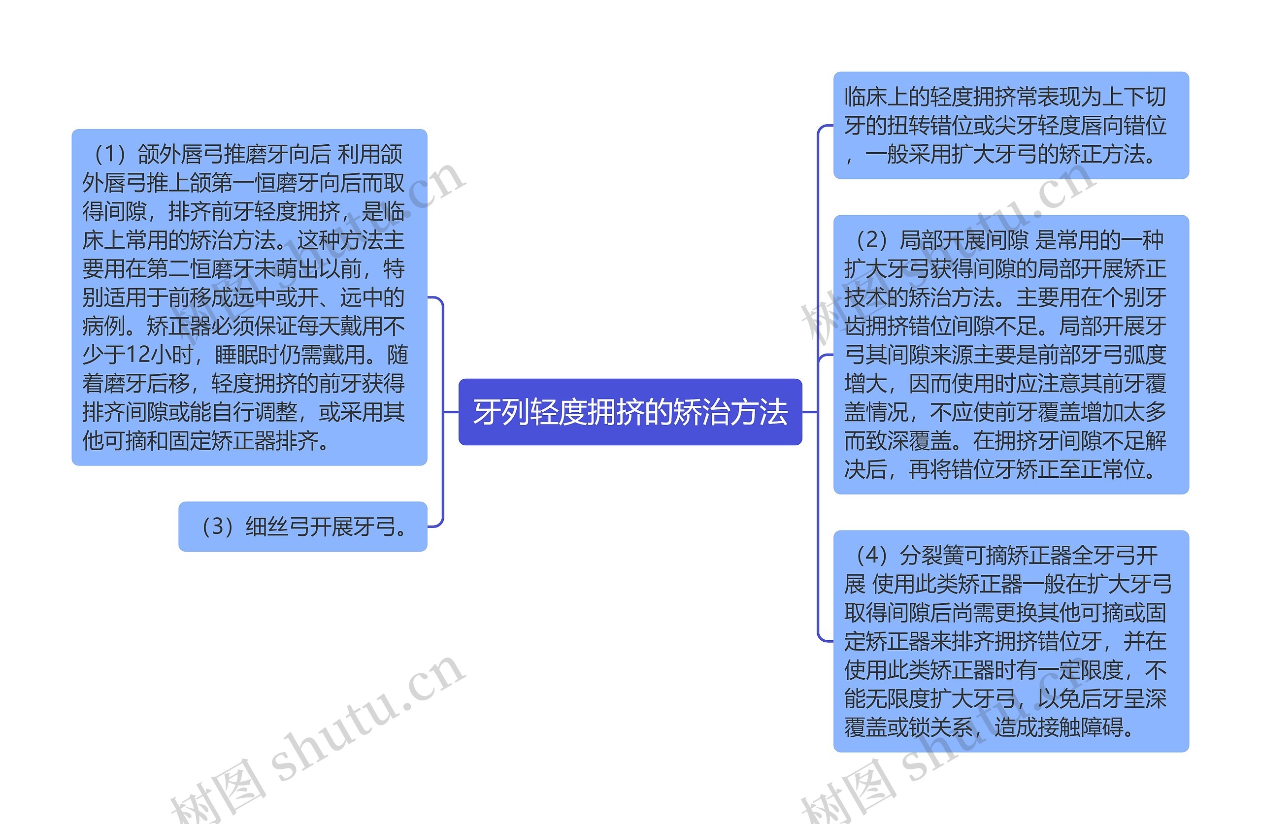 牙列轻度拥挤的矫治方法