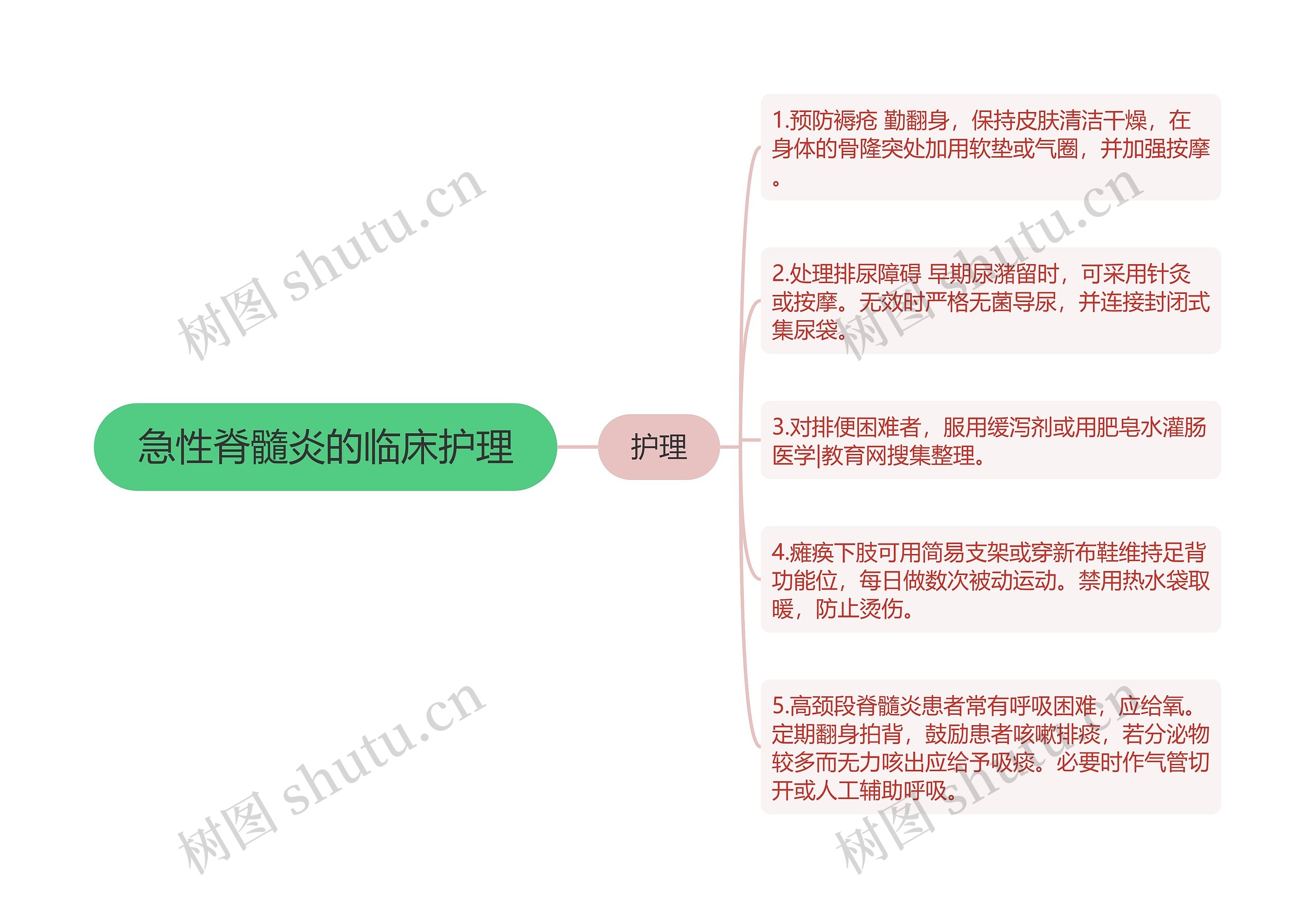 急性脊髓炎的临床护理 急性脊髓炎的临床护理