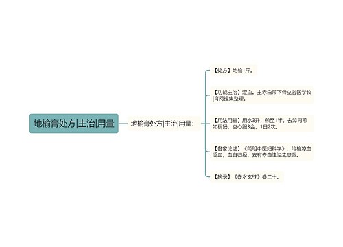 地榆膏处方|主治|用量