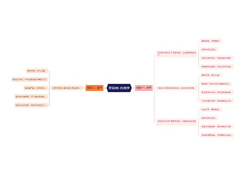 开窍剂-方剂学