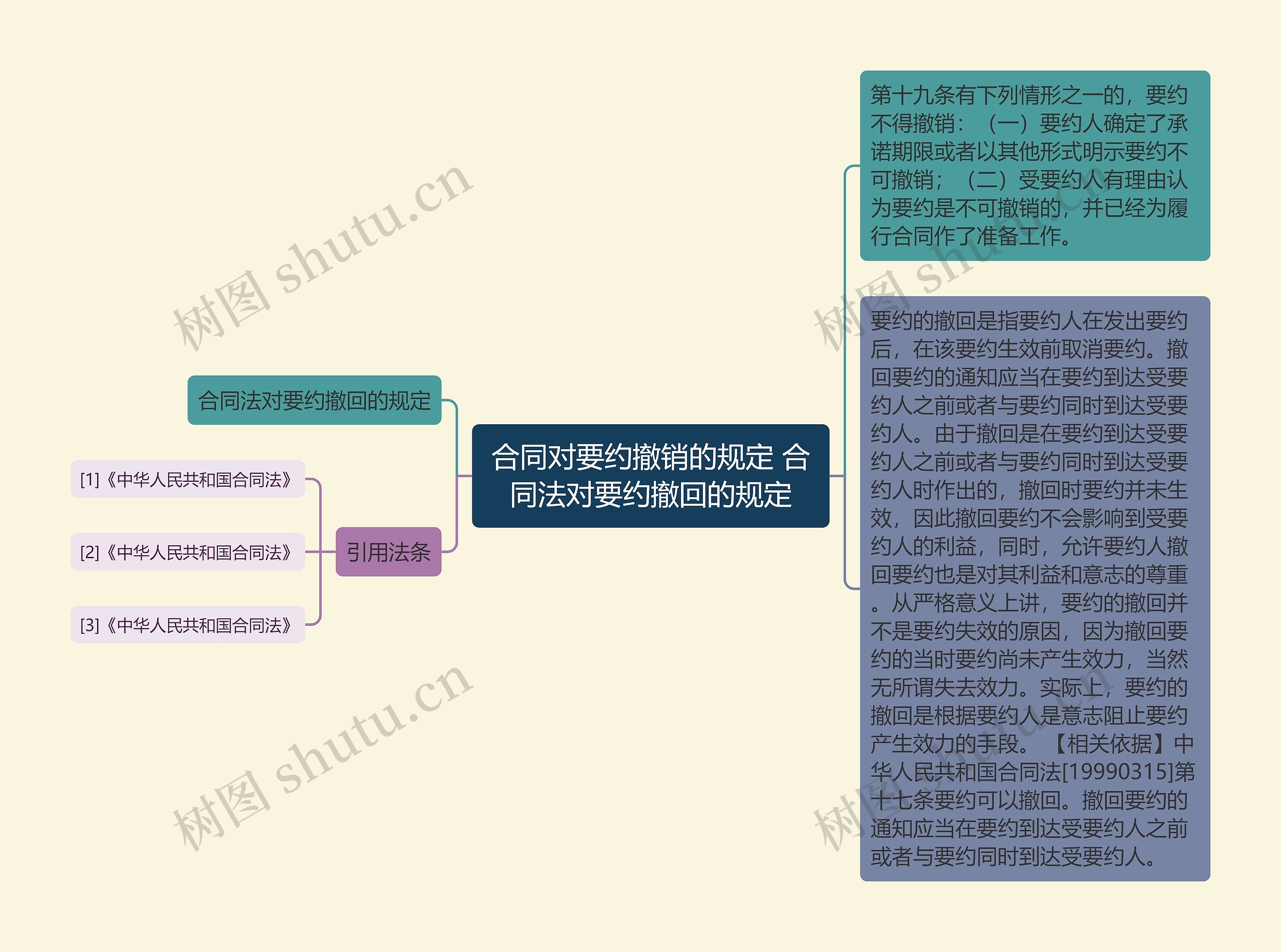 合同对要约撤销的规定 合同法对要约撤回的规定思维导图