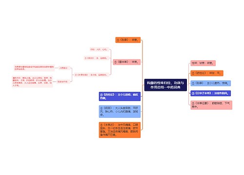 钩藤的性味归经、功效与作用总结--中药词典