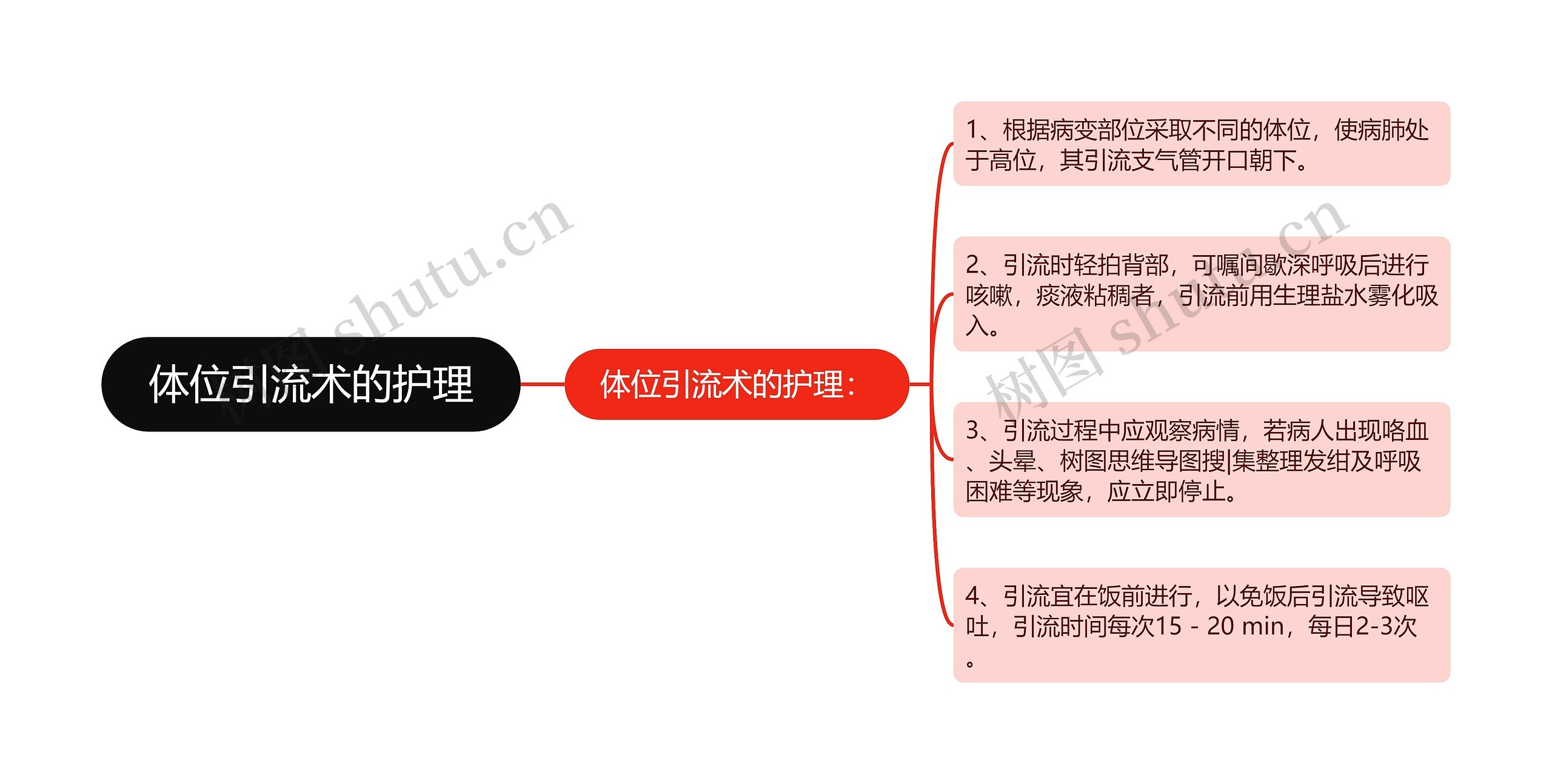 体位引流术的护理 体位引流术的护理