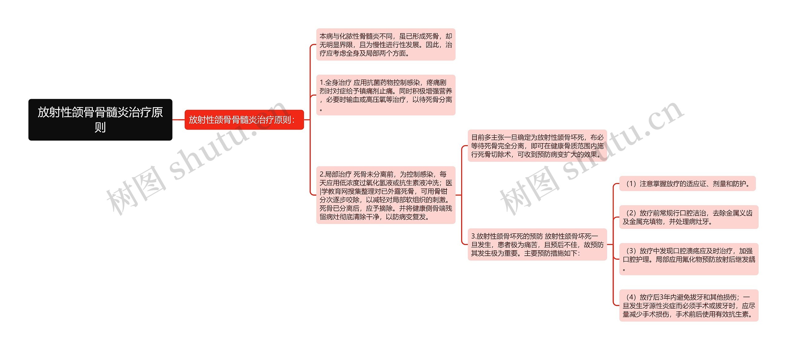 放射性颌骨骨髓炎治疗原则思维导图