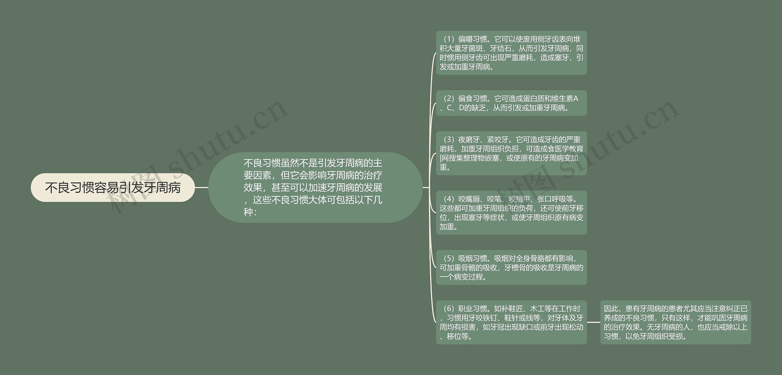 不良习惯容易引发牙周病 不良习惯容易引发牙周病