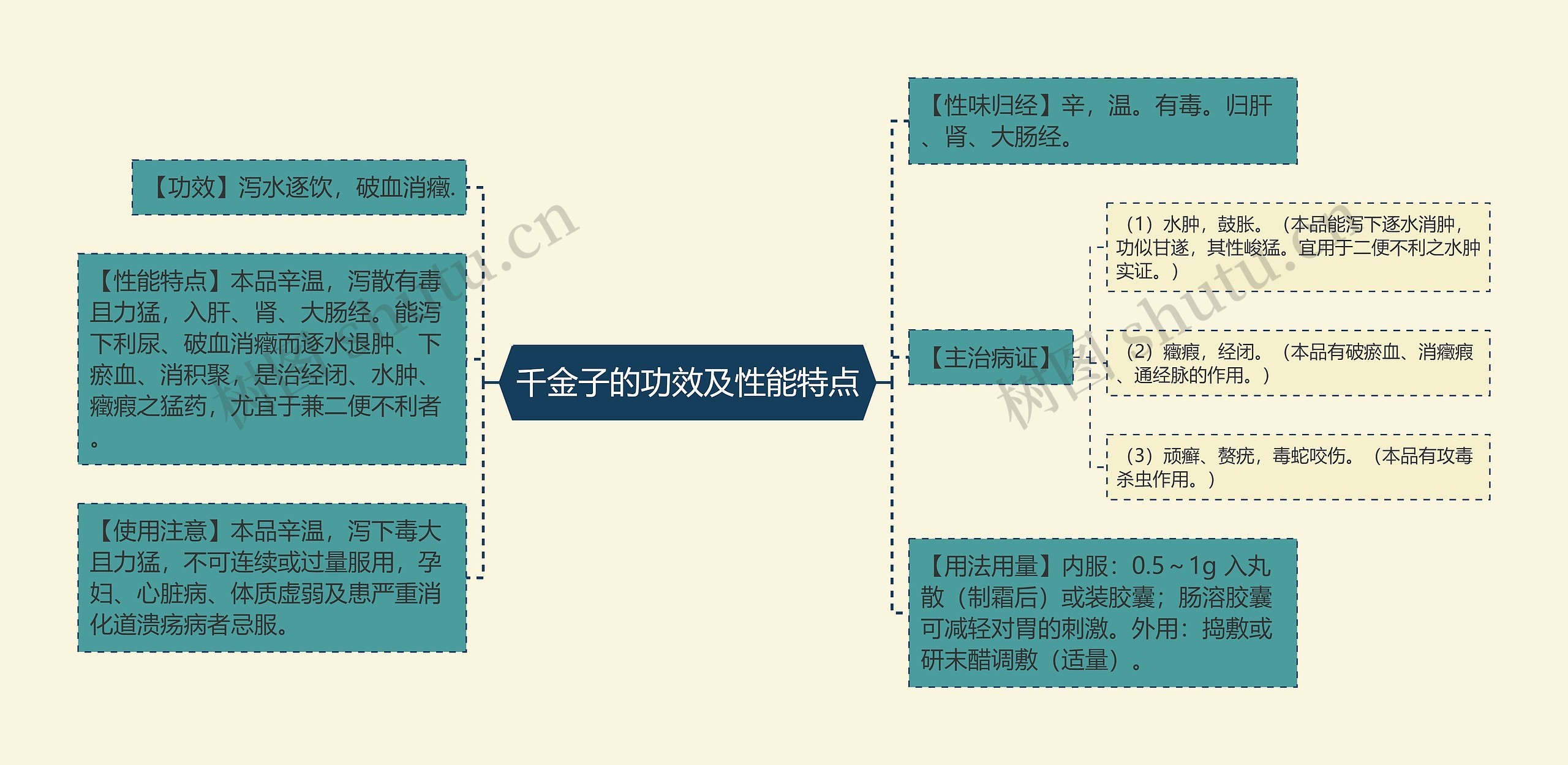 千金子的功效及性能特点 千金子的功效及性能特点