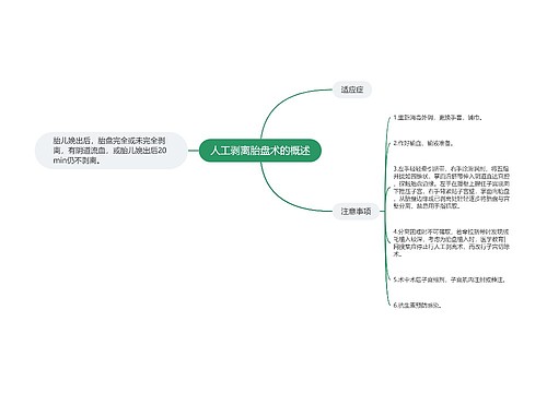 人工剥离胎盘术的概述