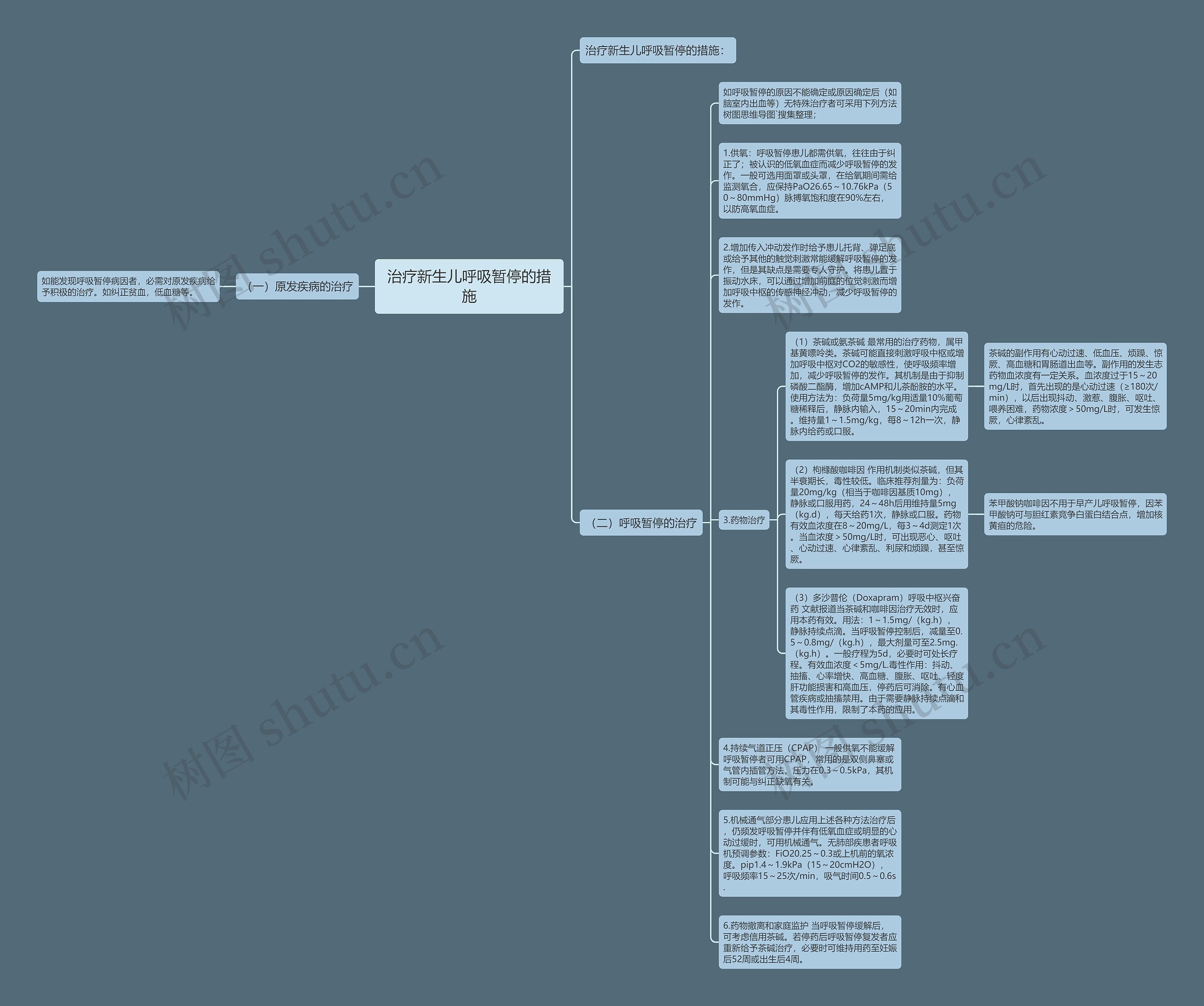治疗新生儿呼吸暂停的措施思维导图