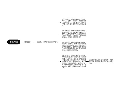 引流方法